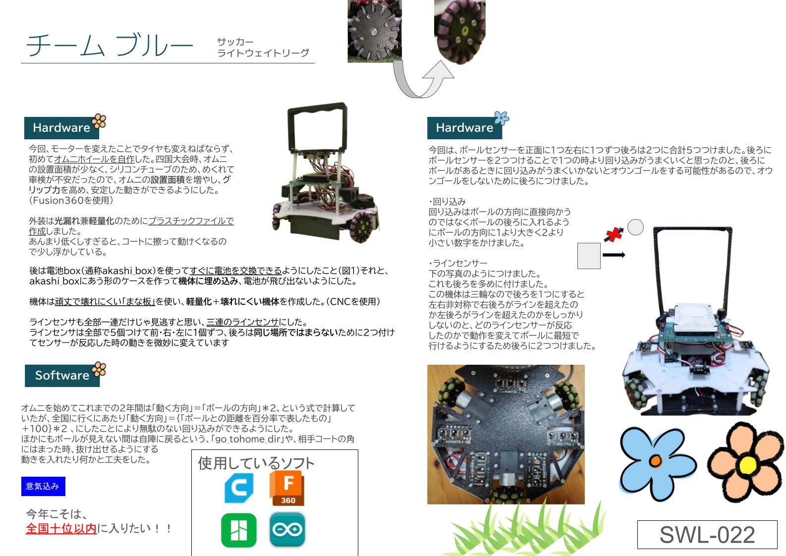 チームブルーのプレゼンシート